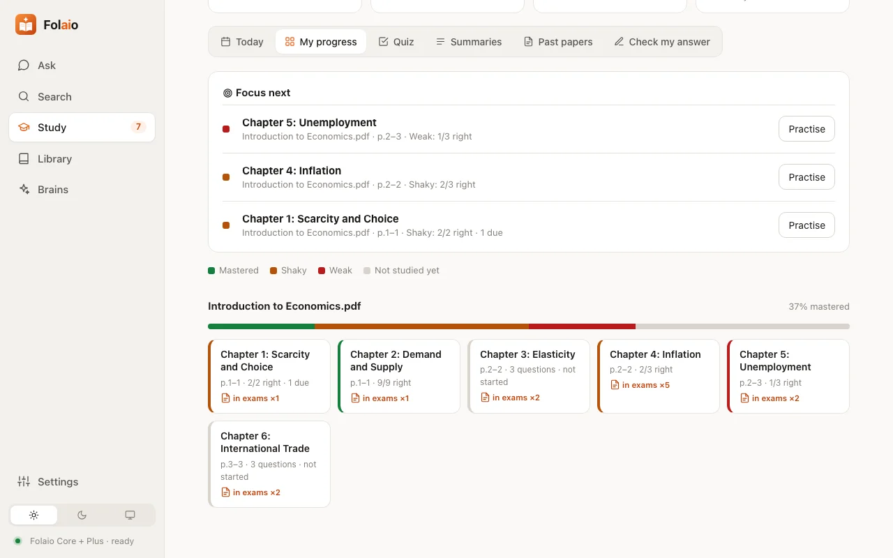 Folaio Knowledge map
