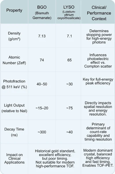 Comparison charts